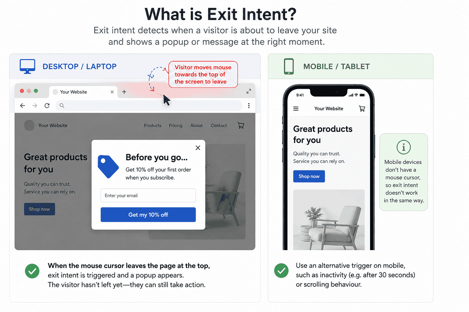 Exit intent example showing a desktop popup triggered when the mouse moves towards the top of the browser, with mobile inactivity as an alternative trigger.