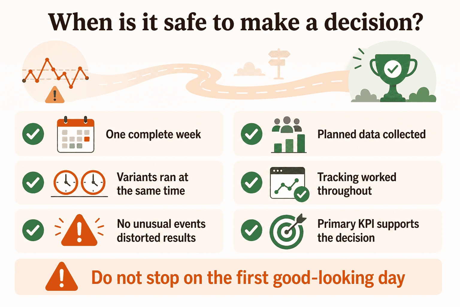 Checklist for making an A/B testing decision: run for one complete week, collect the planned data, run variants at the same time, confirm tracking worked, check for unusual events and use the primary KPI.