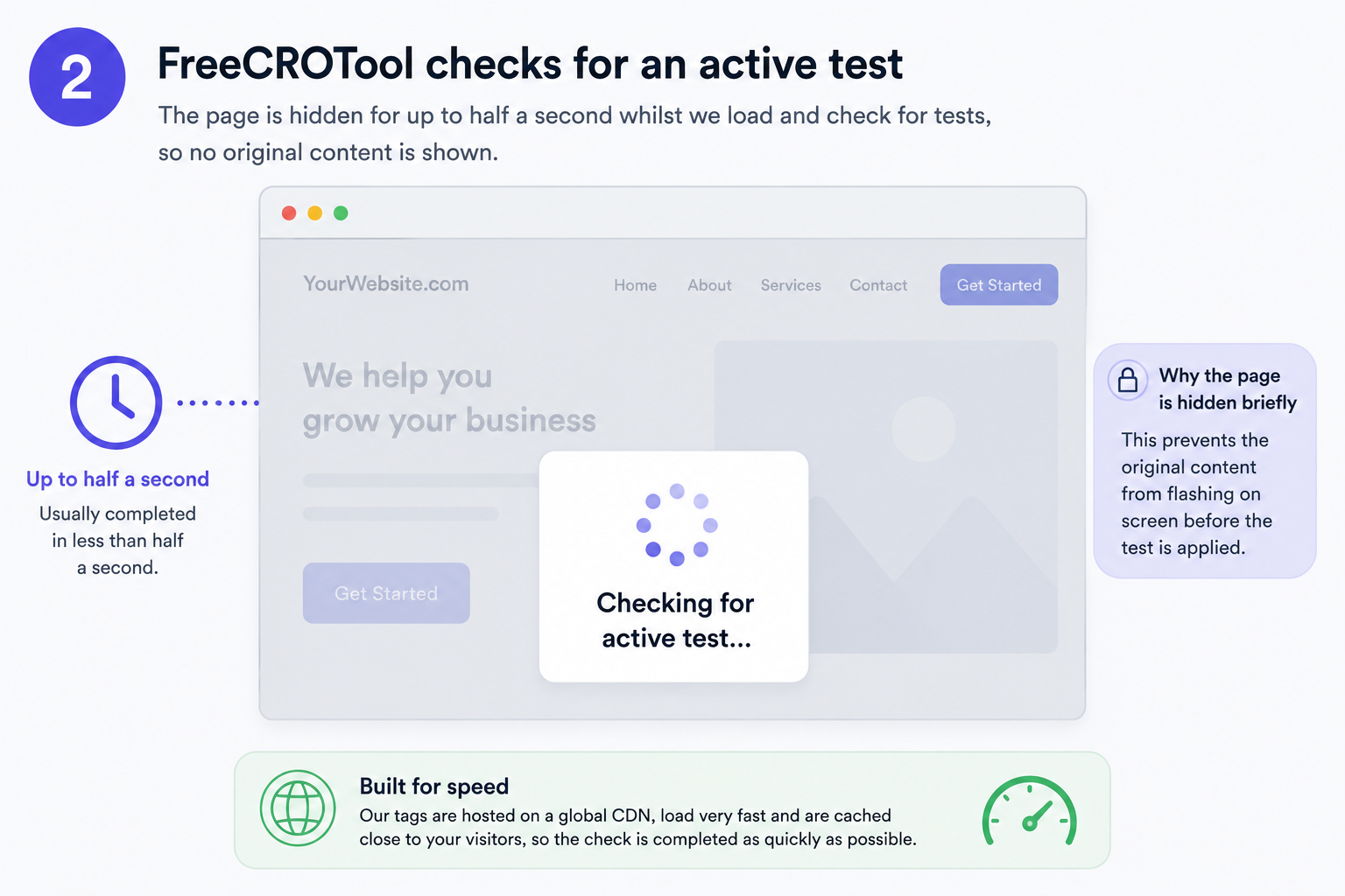 FreeCROTool checking for an active website experiment